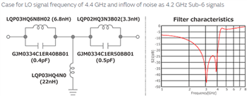 Murata Noise Occurrence & Suppression Measures in 5G